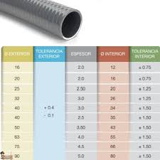 Tubo PVC Corrugado Flexible para Fontanería y Jardín